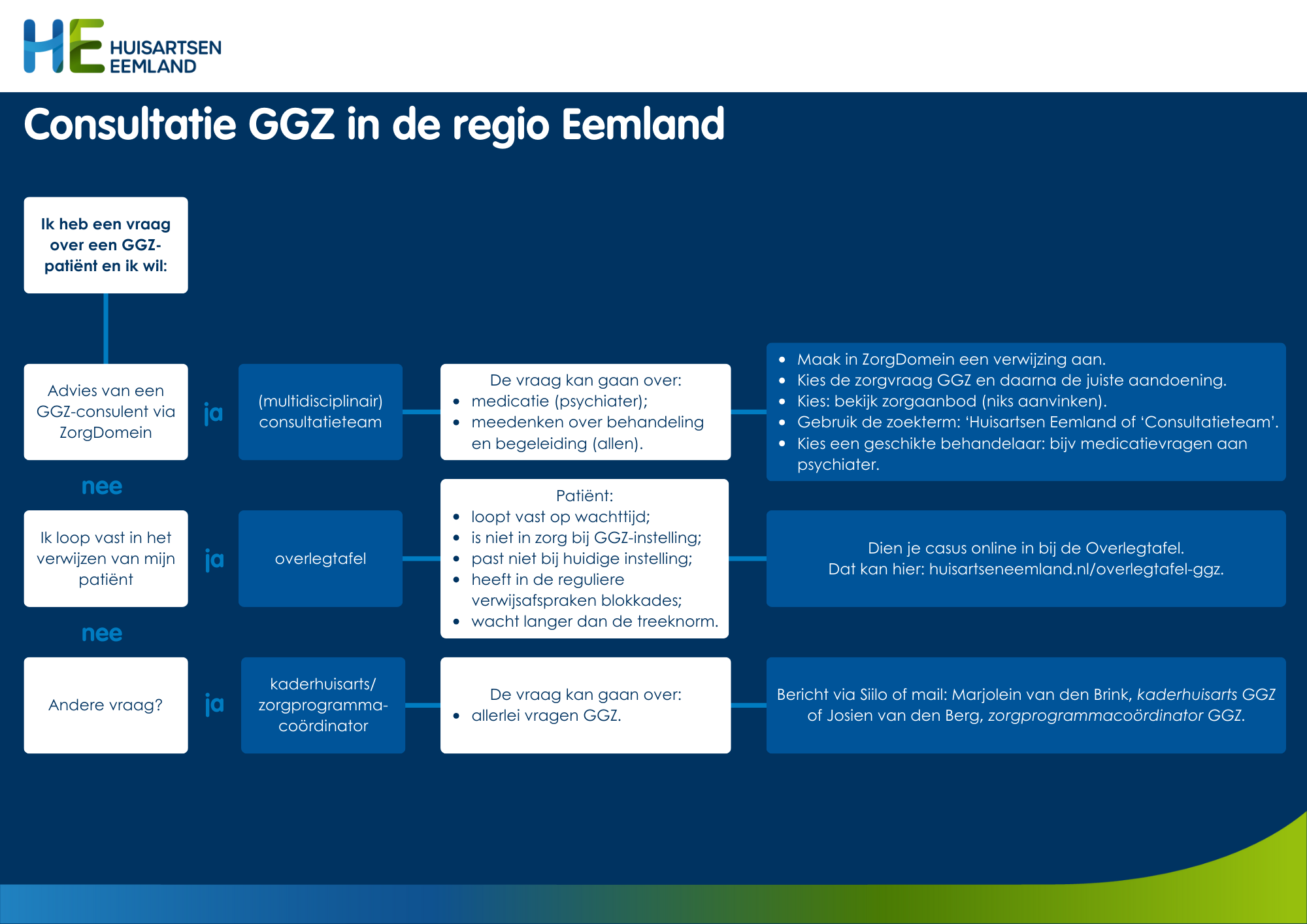 Mogelijkheden GGZ-consultatie regio Eemland