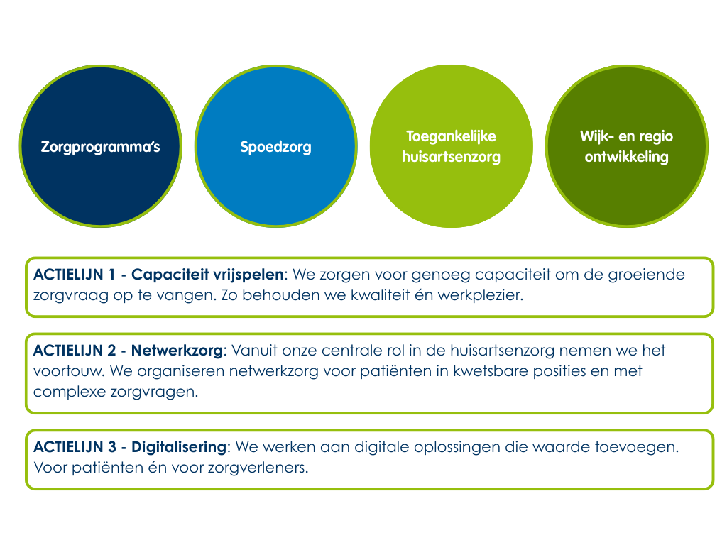 Focusthemas en actielijnen